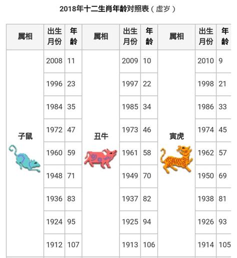 民國81年生肖|農曆換算、國曆轉農曆、國曆農曆對照表、農曆生日查。